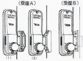 デッドボルトの受け金具、AとB