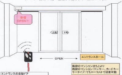 エントランス受信機の設置例