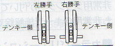 左右勝手